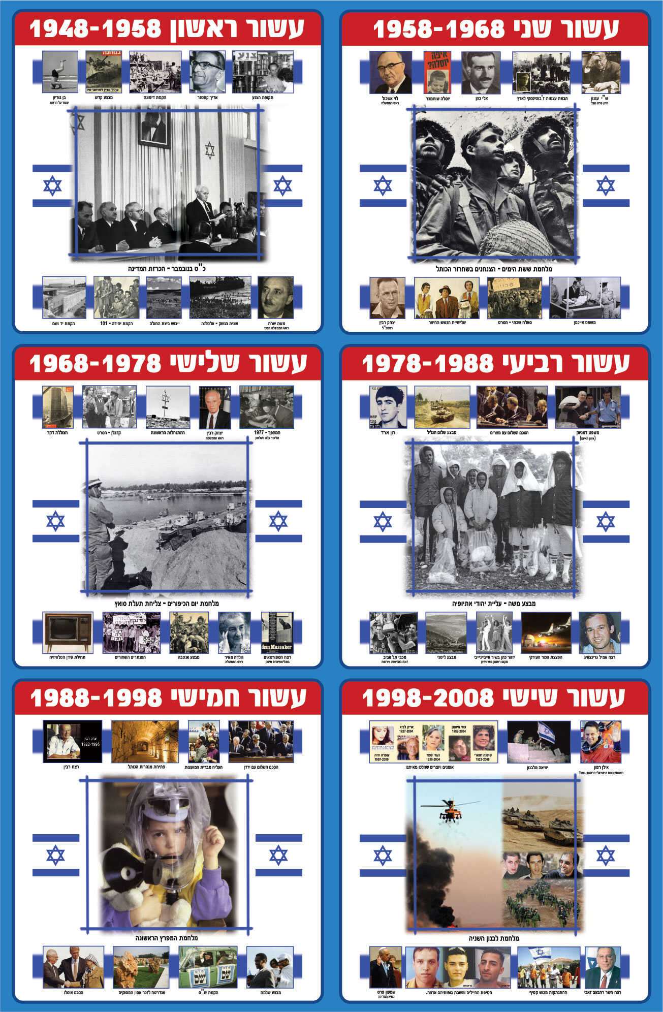 ערכת שבע עשורים