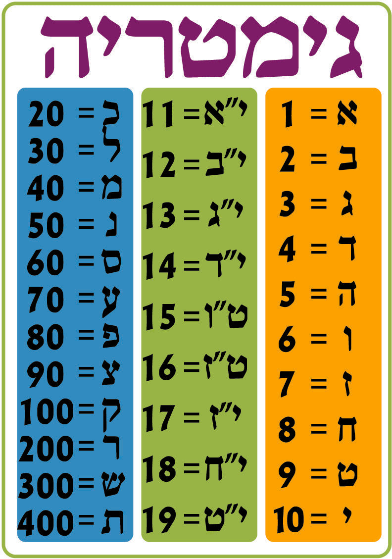 פלקט גימטריה
