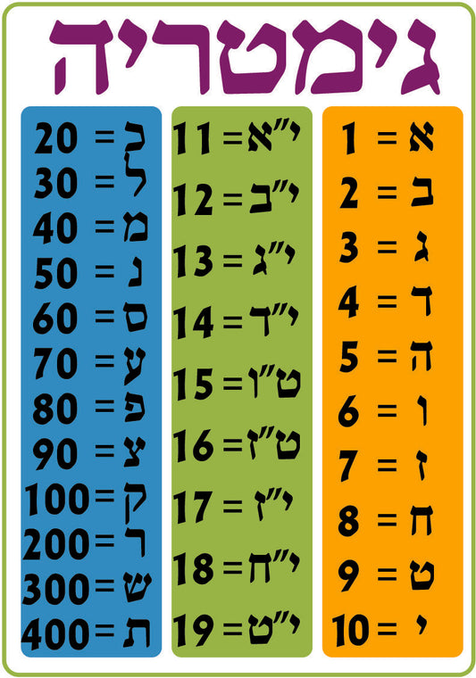 פלקט גימטריה
