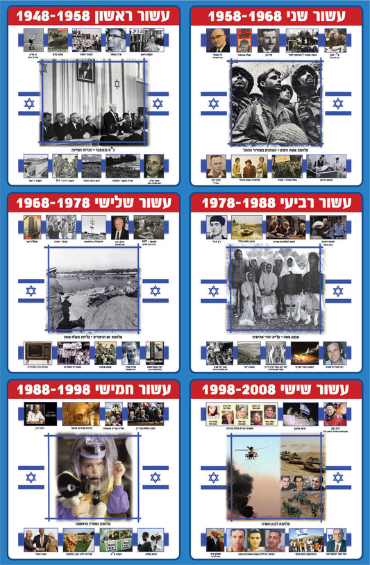 ערכת שבע עשורים