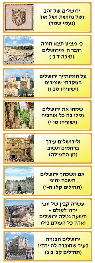 ערכת פתגמים על ירושלים