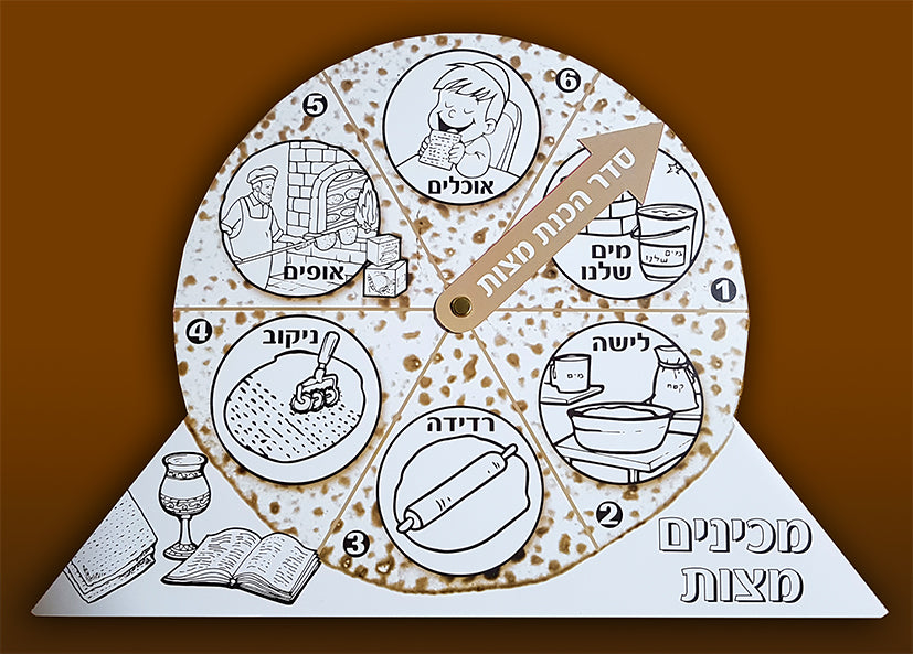 יצירה סדר הכנת מצות